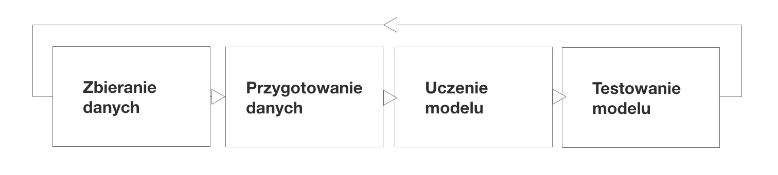 Rozpoznawanie emocji grafika